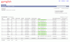 supervision cours d'anglais professionnel